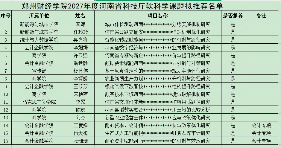 【公示】2027年度河南省科技厅软科学项目拟推荐名单公示